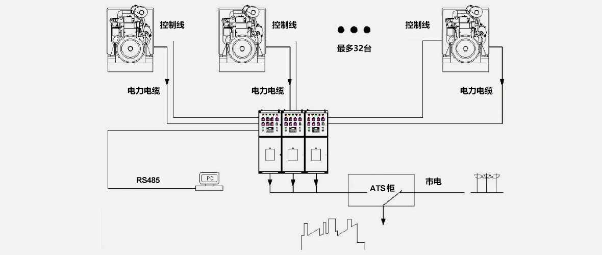 动式拖车